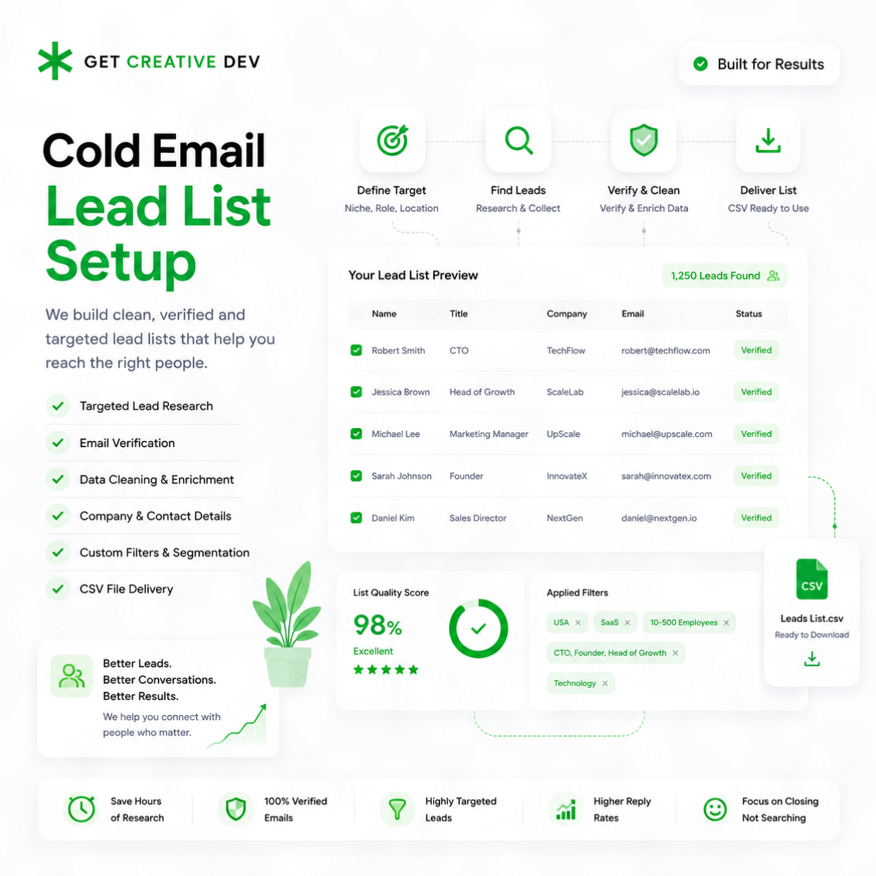 Cold Email Lead List Setup