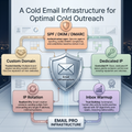 Cold email infrastructure