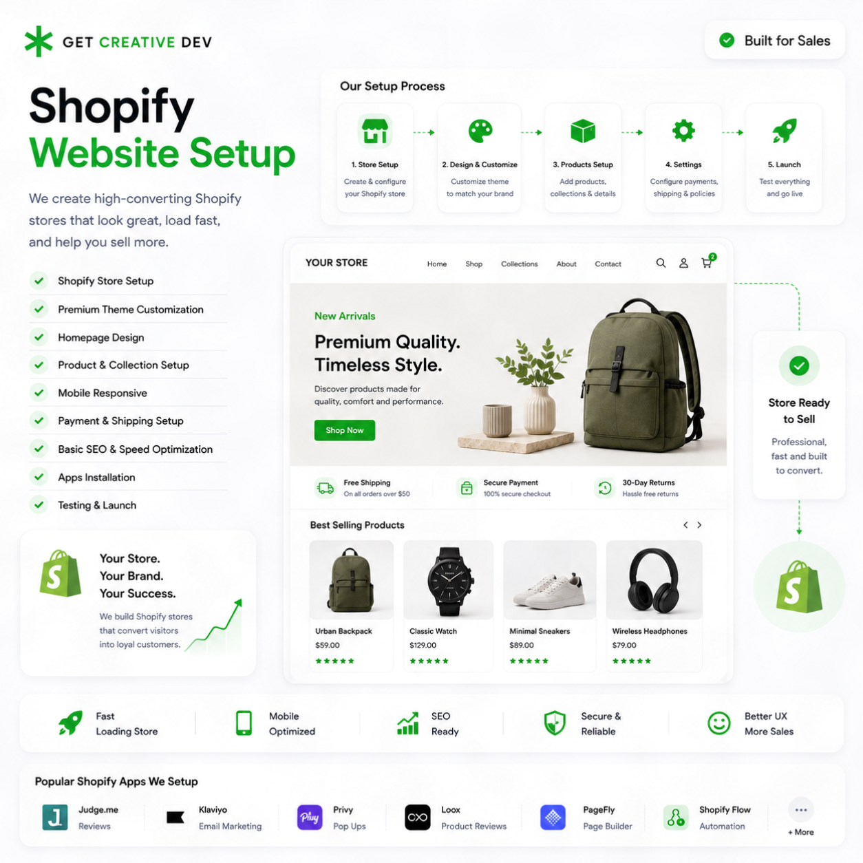 Shopify Website Setup