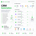 CRM Automation