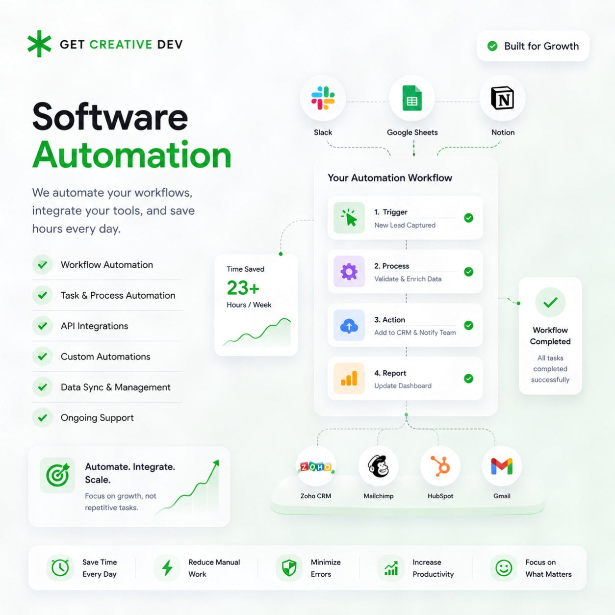 Software automation